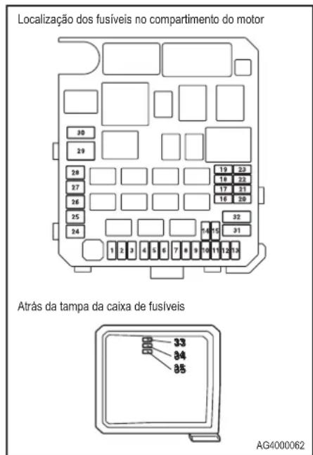 Localização dos fusíveis no compartimento do motor Atrás da tampa da caixa de fusíveis AG4000062