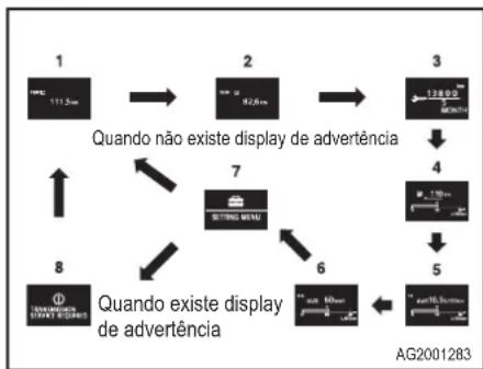 MITSUBISHI Lancer Sportback Ralliart (2014) - Tela do display "Controle ativo de estabilidade (ASC) desligado" - 2