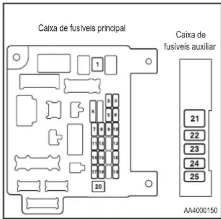 Caixa de fusíveis principal Caixa de fusíveis auxiliar 21 22 23 24 25 AA4000150