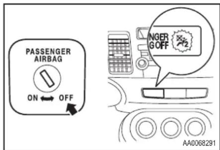 PASSENGER AIRBAG ON OFF NGER GOFF AA0068291