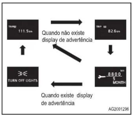 MITSUBISHI Lancer Sportback Ralliart (2014) - Tela de informação (com o interruptor de ignição na posição "OFF" (desligado)) - 1