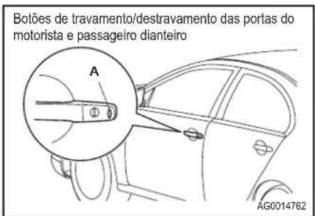 Botões de travamento/destravamento das portas do motorista e passageiro dianteiro A AG0014762