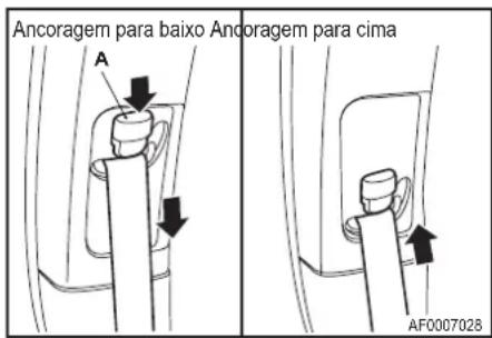 Ancoragem para baixo Ancoragem para cima A AF0007028