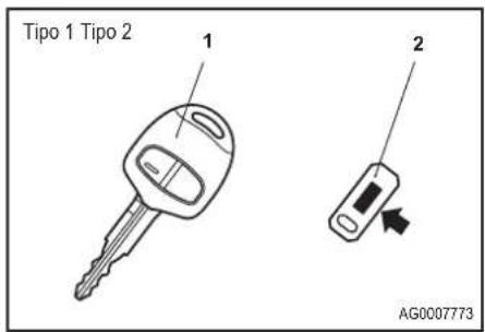 Tipo 1 Tipo 2 1 2 AG0007773
