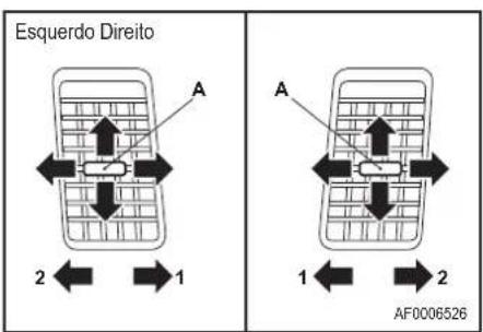 Esquerdo Direito A 2 ← → 1 AF0006526 A 1 ← → 2