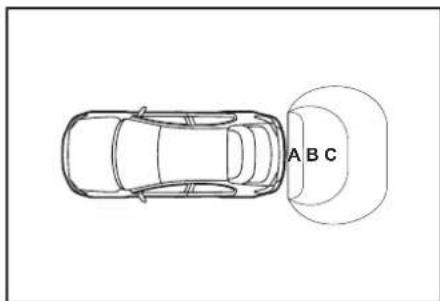 A B C