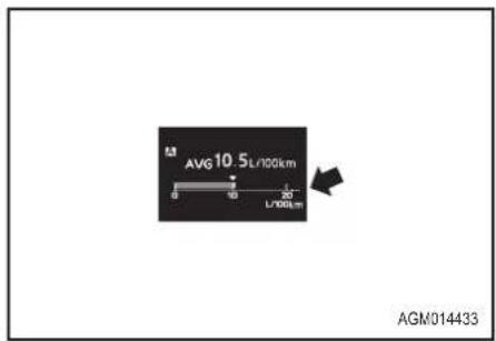 AVG 10.5 L/100km L/100km AGM014433