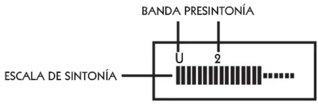 BANDA PRESINTONÍA U 2 ESCALA DE SINTONÍA ......