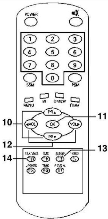 PCWER 1 2 3 4 5 6 7 8 9 SSM 0 PSM MENU W O VIEW TUVW 10 PR VOL OK VOL PR VOL 12 13 14 TEXT/MUX SIZE SLEEP VEX UPDATE TIME F/E/VE L