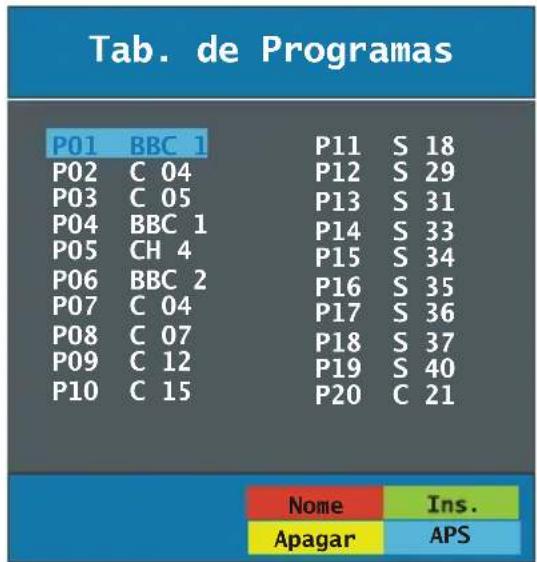 Tab. de Programas P01 BBC 1 P11 S 18 P02 C 04 P12 S 29 P03 C 05 P13 S 31 P04 BBC 1 P14 S 33 P05 CH 4 P15 S 34 P06 BBC 2 P16 S 35 P07 C 04 P17 S 36 P08 C 07 P18 S 37 P09 C 12 P19 S 40 P10 C 15 P20 C 21 Nome Ins. Apagar APS