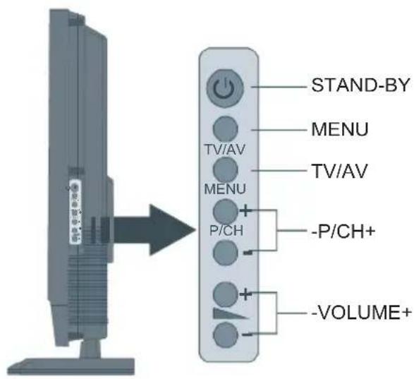 STAND-BY MENU TV/AV TV/AV MENU P/CH -P/CH+ -VOLUME+