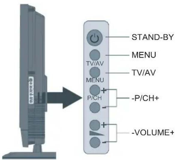 STAND-BY MENU TV/AV TV/AV MENU P/CH -P/CH+ -VOLUME+