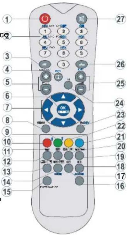 1 27 C2 ABC OFF C-FF 1 2 3 4 LNL MNC POWER 5 FTR 6 7 EQU VWX VWX 8 YZ 9 AN 0 SOURCE INFO EXIT 5 PICH IJ 6 26 25 24 23 22 21 20 19 18 17 16 15 OK SELECT MINI TWCTX 10 A T 11 2 3 4 5 6 7 8 9 12 WIDE SADDLE P