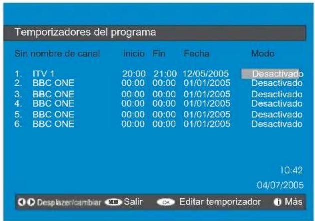 Temporizadores del programa Sin nombre de canal inicio Fin Fecha Modo 1. ITV 1 20:00 21:00 12/05/2005 Desactivado 2. BBC ONE 00:00 00:00 01/01/2005 Desactivado 3. BBC ONE 00:00 00:00 01/01/2005 Desactivado 4. BBC ONE 00:00 00:00 01/01/2005 Desactivado 5. BBC ONE 00:00 00:00 01/01/2005 Desactivado 6. BBC ONE 00:00 00:00 01/01/2005 Desactivado 10:42 04/07/2005 Desplazer/cambiar KM Salir CK Editar temporizador i Más