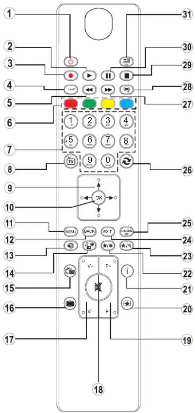 Diagram of a mobile phone control panel with numbered labels and function buttons for navigation, exit, and playback controls.