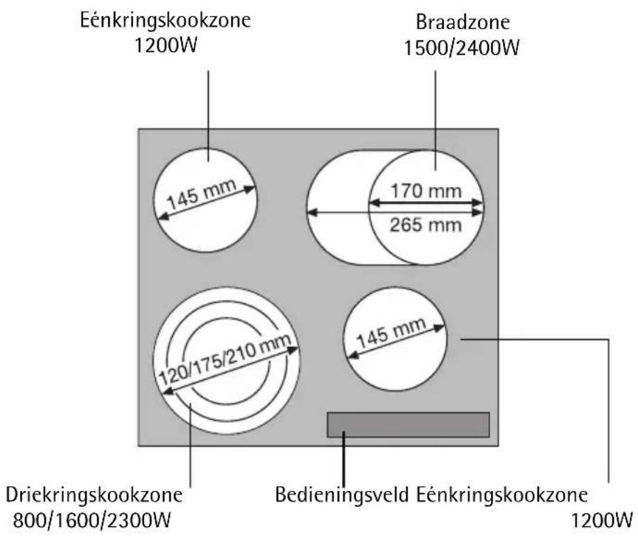 Eénkringskookzone 1200W Braadzone 1500/2400W 145 mm 170 mm 265 mm 120/175/210 mm 145 mm Driekringskookzone 800/1600/2300W Bedieningsveld Eénkringskookzone 1200W