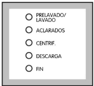 PRELAVADO/ LAVADO ACLARADOS CENTRIF. DESCARGA FIN