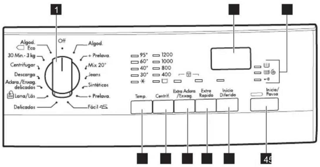 AEG L60270MFL - Descrição do painel de comandos - 1