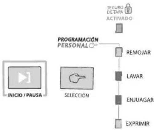 Easy LAE15400XBB - Solo lavar y enjuagar: - 1