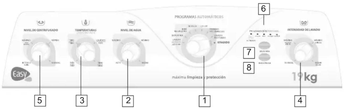 Easy LAE15400XBB - SECUENCIA DE OPERACIÓN - 1