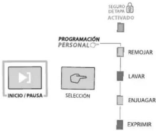 Easy LAE15400XBB - Solo lavar y exprimir: - 1
