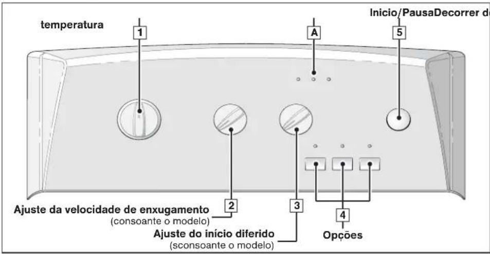 EDESA LT-106 - • PROGRAMAÇÃO - 1