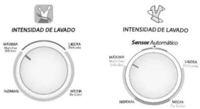 Easy LEF19385XGG - Intensidad de lavado - 2