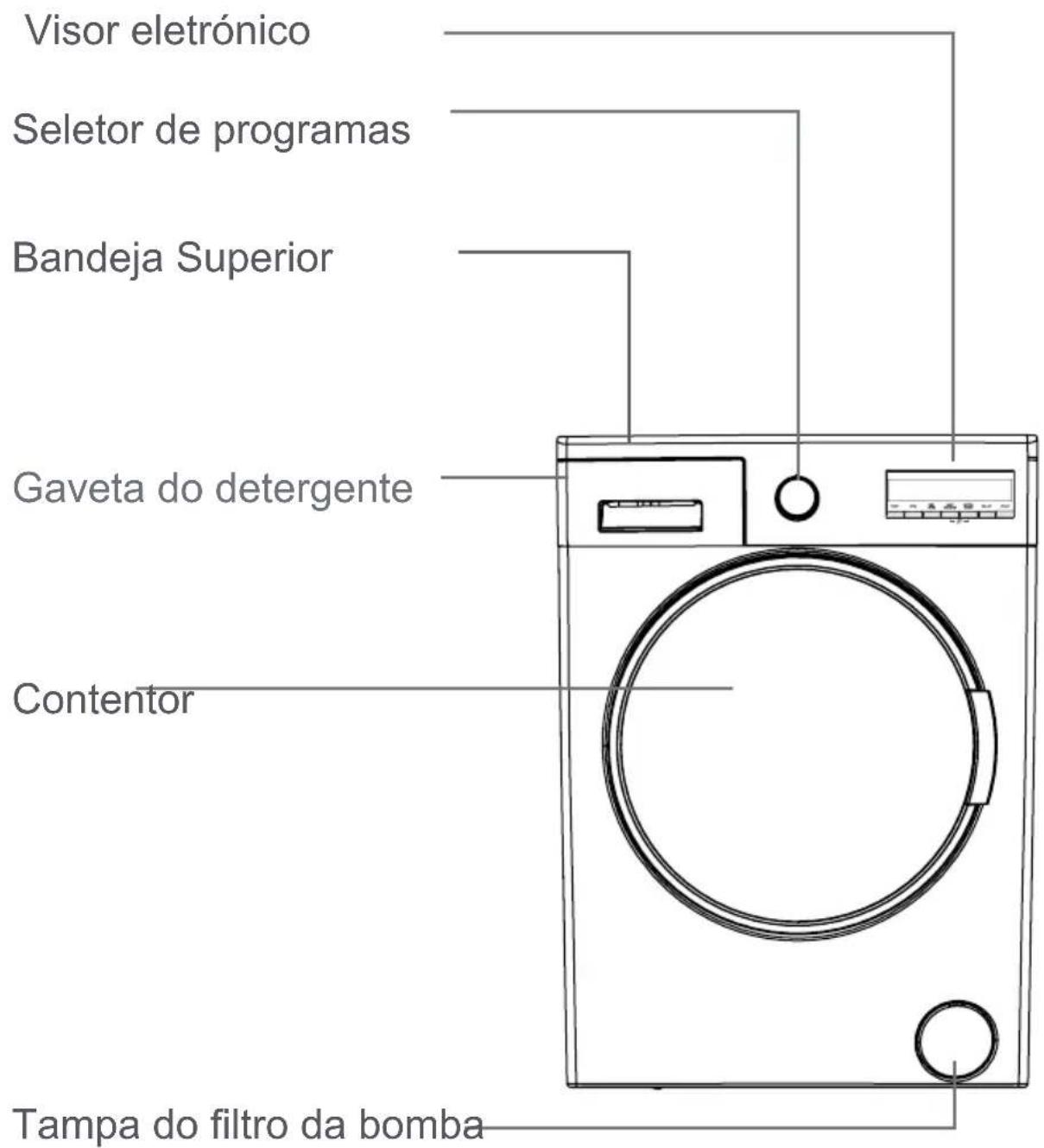 NEW POL 12NEMES74 - CAPÍTULO -2: DESCRIÇÃO GERAL DO SEU APARELHO ASPETO GERAL - 1