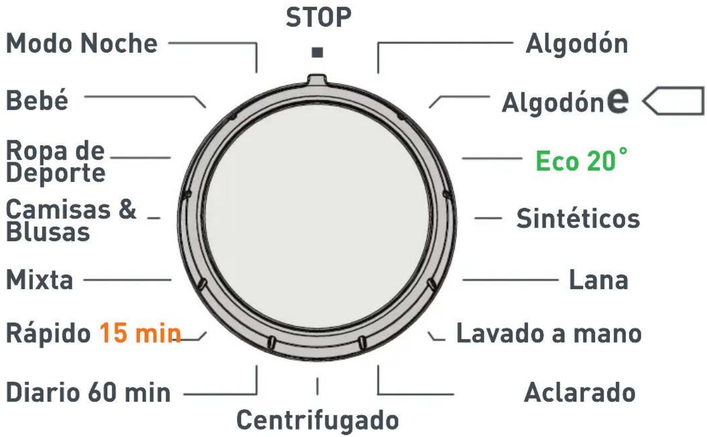 NEW POL 12NEMES74 - CAPÍTULO -4: INTRODUCCIÓN AL PANEL DE CONTROL (MANDO DE PROGRAMAS) - 1