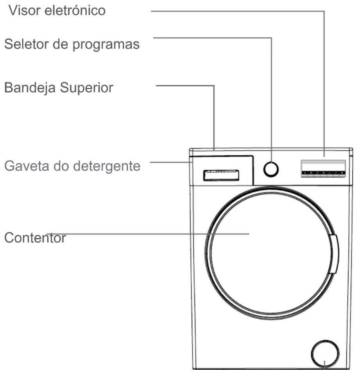 NEW POL 12NEMES81AS - Eliminação da máquina velha - 2