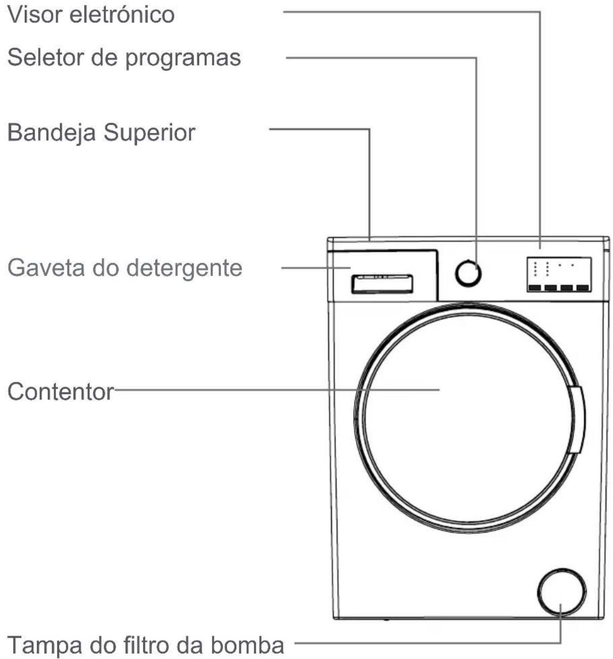 NEW POL 10JEMET9 - Eliminação da máquina velha - 2