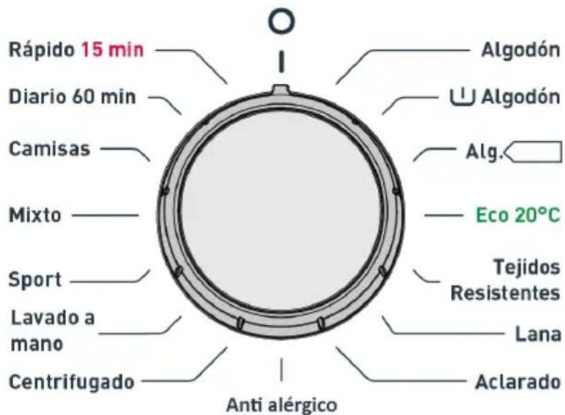 NEW POL 10NEMES6AS - CAPÍTULO -4: INTRODUCCIÓN AL PANEL DE CONTROL (MANDO DE PROGRAMAS) - 1