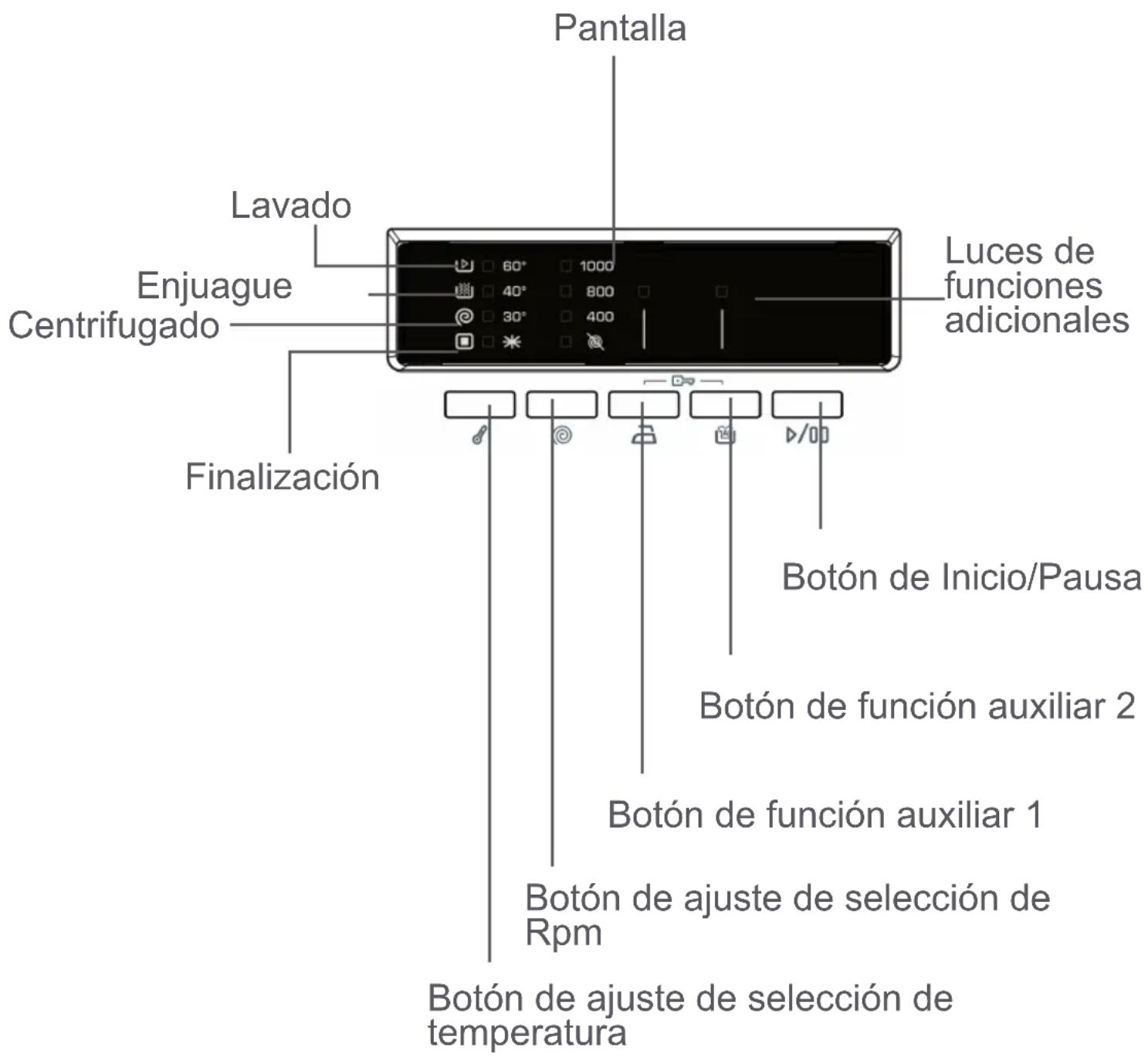 NEW POL 10JEMET81AS - CAPÍTULO -4: INTRODUCCIÓN AL PANEL DE CONTROL (MANDO DE PROGRAMAS) - 2