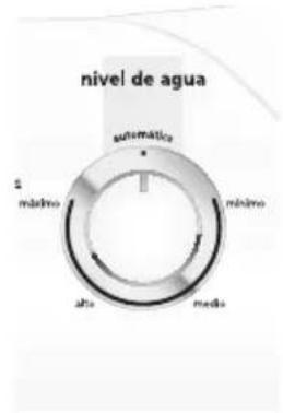 nivel de agua somatica máximo média z
