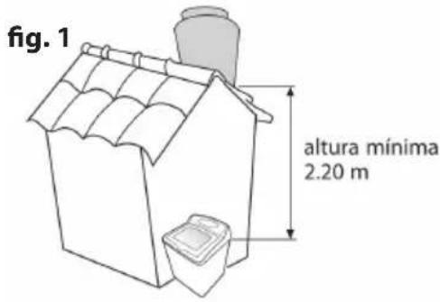 fig. 1 altura mínima 2.20 m