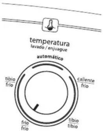 temperatura lavado / enjuague automático tibio frío caliente frío frío tibio frío