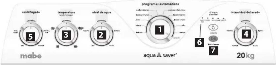 centrifugado temperature nivel de agua mabe 1 2 3 4 5 6 7 programas automáticos aqua ▲ saver* intensidad de lavado 20 kg