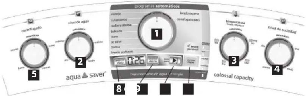programas automáticos nivel de agua centrifugado autorrato atoria lume normal malario ano medio aquas saver® nivel de suclidad automotive nivel de suciedad colossal capacity 1 2 3 4 5 8 9 10 levojo constando de agua - energie