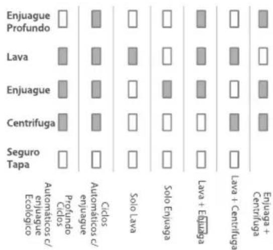 Mabe Aqua Saver LMH19589ZKBB - secuencia modelos aqua saver - 2