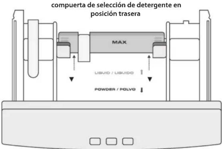 compuerta de selección de detergente en posición trasera MAX LIQUID / LIQUIDO POWDER / POLVO