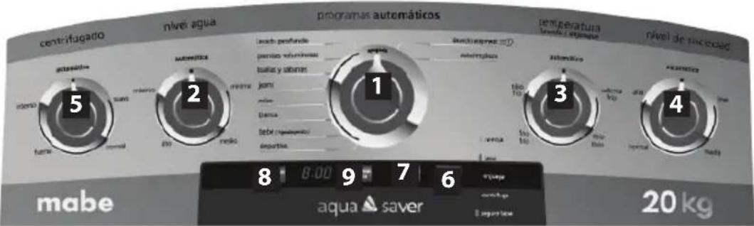 centrífugado nivel agua programas automáticos temperatura nivel de sucesión mabe aqua ▲ saver 20 kg 5 2 1 3 4 mabe aqua ▲ saver