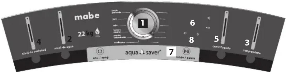 mabe 22 kg nivel de sujedad nivel de agua 1 6 8 5 3 centrifugado aqua saver* 7 Inicio / paura nivel nivel y nivel nivel nivel nivel nivel nivel nivel nivel nivel nivel nivel nivel nivel nivel nivel nivel nivel nivel nivel nivel nivel nivel nivel nivel nivel nivel nivel nivel nivel nivel nivel nivel nivel nivel nivel nivel nivel nivel nivel nivel nivel nivel nivel nivel nivel nivel nivel nivel nivel nivel ivel