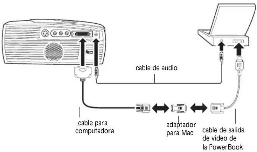 cable para computadora cable de audio adaptador para Mac cable de salida de video de la PowerBook