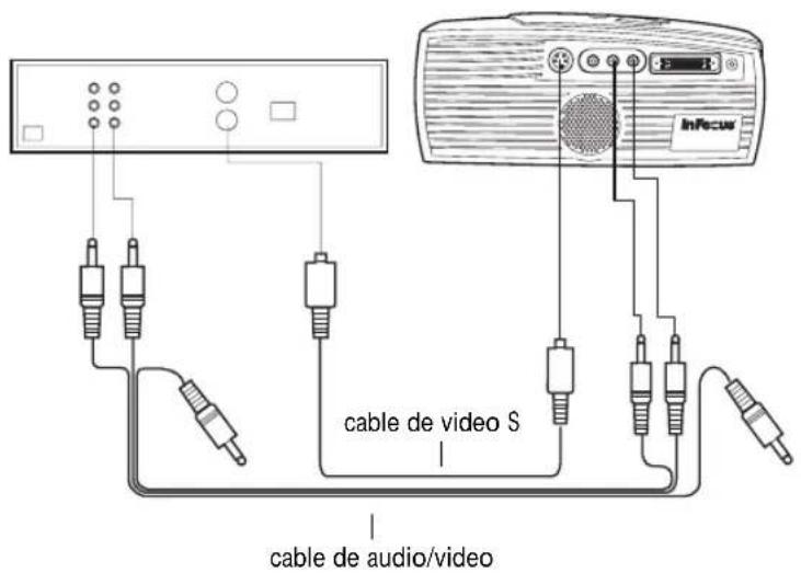 InFocus cable de video S cable de audio/video