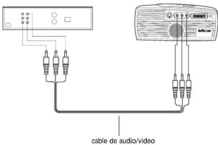 cable de audio/video