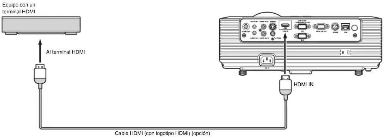 Equipo con un terminal HDMI AI terminal HDMI Cable HDMI (con logotipo HDMI) (opción)