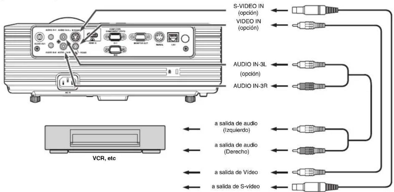 S-VIDEO IN (opción) VIDEO IN (opción) AUDIO IN-3L (opción) AUDIO IN-3R VCR, etc a salida de audio (Izquierdo) a salida de audio (Derecho) a salida de Vídeo a salida de S-vídeo