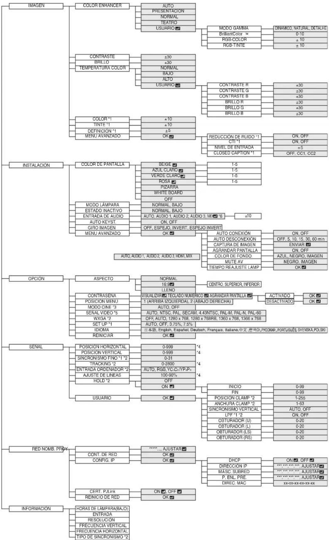 MITSUBISHI XD250U - MENU DETALLADO - 1