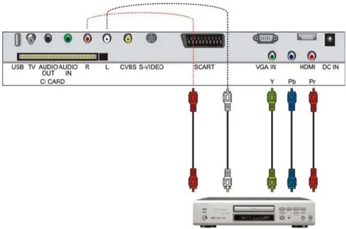 USB TV AUDIO OUT IN R L CVBS S-VIDEO SCART VGA IN HDMI DC IN CI CARD Y Pb Pr