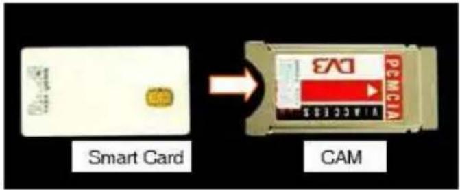 Smart Card CAM